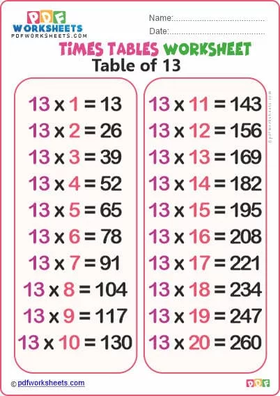 Multiplication 13 Times Table PDF Worksheet