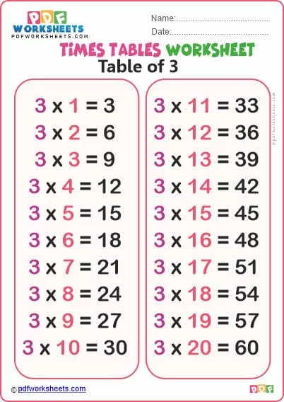 Multiplication 3 Times Table PDF Worksheet