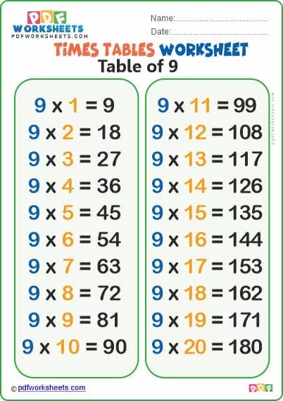 Multiplication 9 Times Table PDF Worksheet